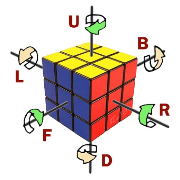 Cách dễ nhất để chơi Rubik 3x3 cho người mới bắt đầu
